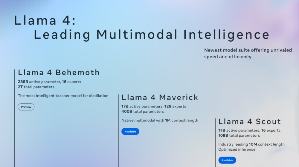 賭馬:Llama 4重磅來襲,Meta叫板OpenAI