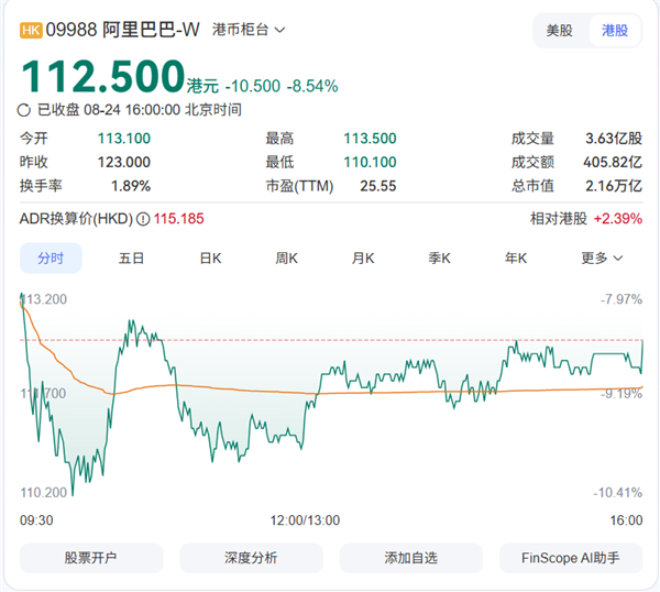 賭馬：蔡崇信、吳泳銘出手！1.2億港元增持阿裡