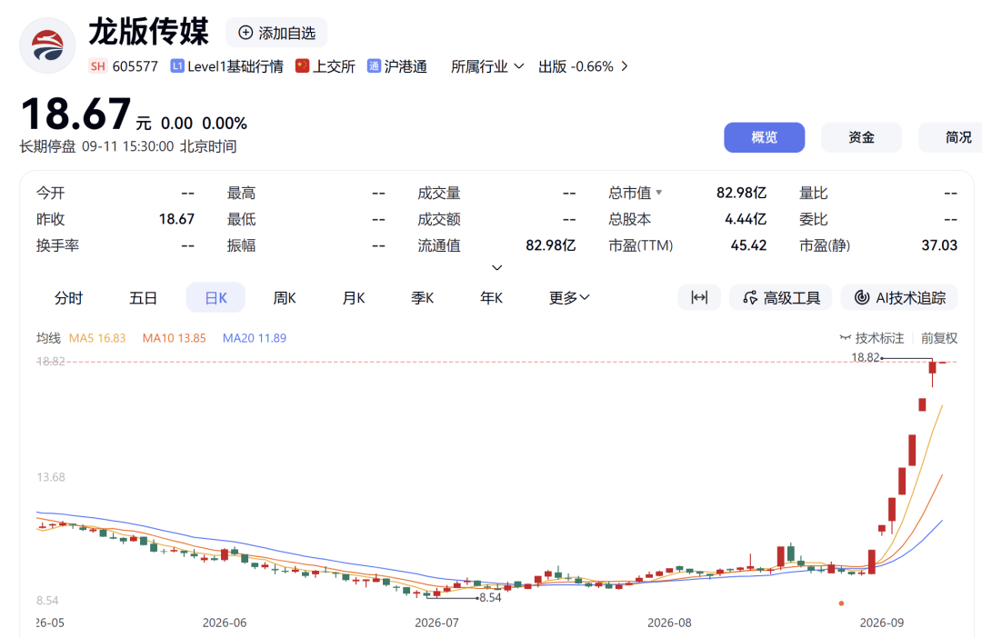 網上投注:核查完成!7天6板大牛股,下周一複牌