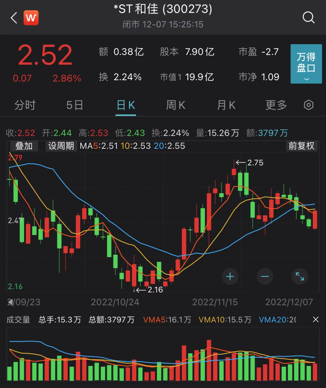 证监会出手!上市公司、*ST和佳原控股股东被立案调查