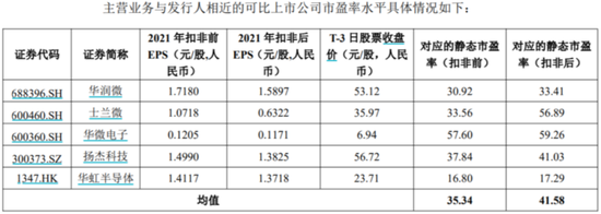 燕东微:归母净利同增8倍后急刹车 国家、产业资金都盯着的半导体巨头在经历什么?