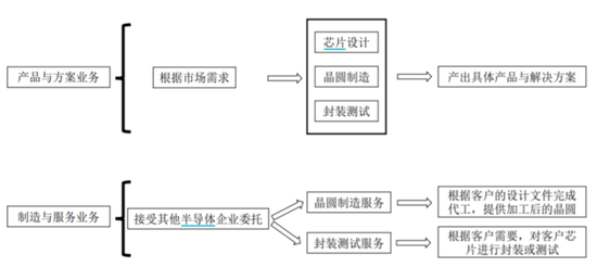 燕东微:归母净利同增8倍后急刹车 国家、产业资金都盯着的半导体巨头在经历什么?