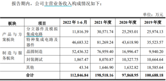 燕东微:归母净利同增8倍后急刹车 国家、产业资金都盯着的半导体巨头在经历什么?
