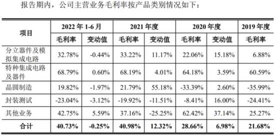 燕东微:归母净利同增8倍后急刹车 国家、产业资金都盯着的半导体巨头在经历什么?