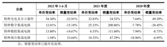 燕东微:归母净利同增8倍后急刹车 国家、产业资金都盯着的半导体巨头在经历什么?