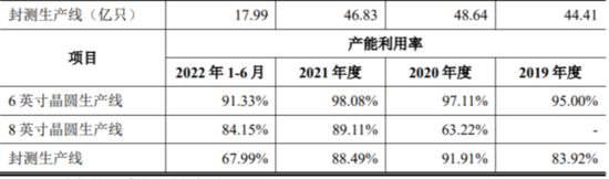 燕东微:归母净利同增8倍后急刹车 国家、产业资金都盯着的半导体巨头在经历什么?