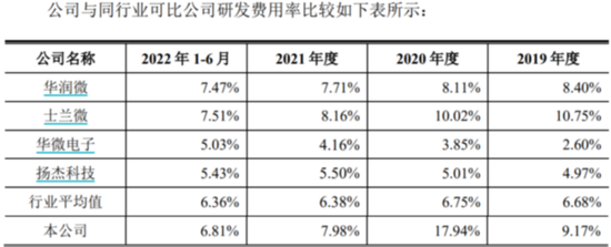 燕东微:归母净利同增8倍后急刹车 国家、产业资金都盯着的半导体巨头在经历什么?