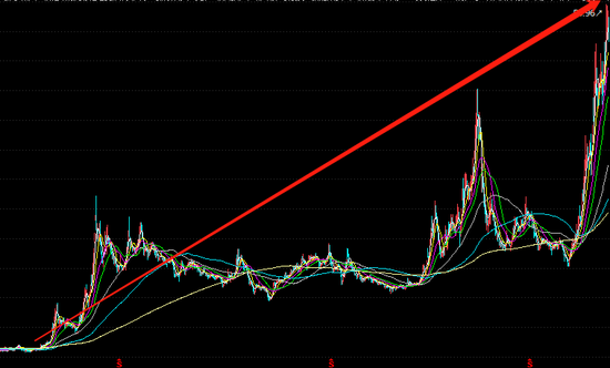 从130亿元到830亿元,看一看以岭药业的“投关”是怎么做的