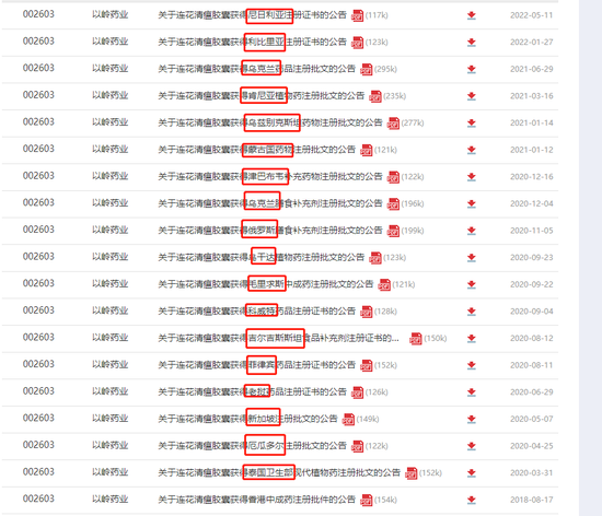 从130亿元到830亿元,看一看以岭药业的“投关”是怎么做的