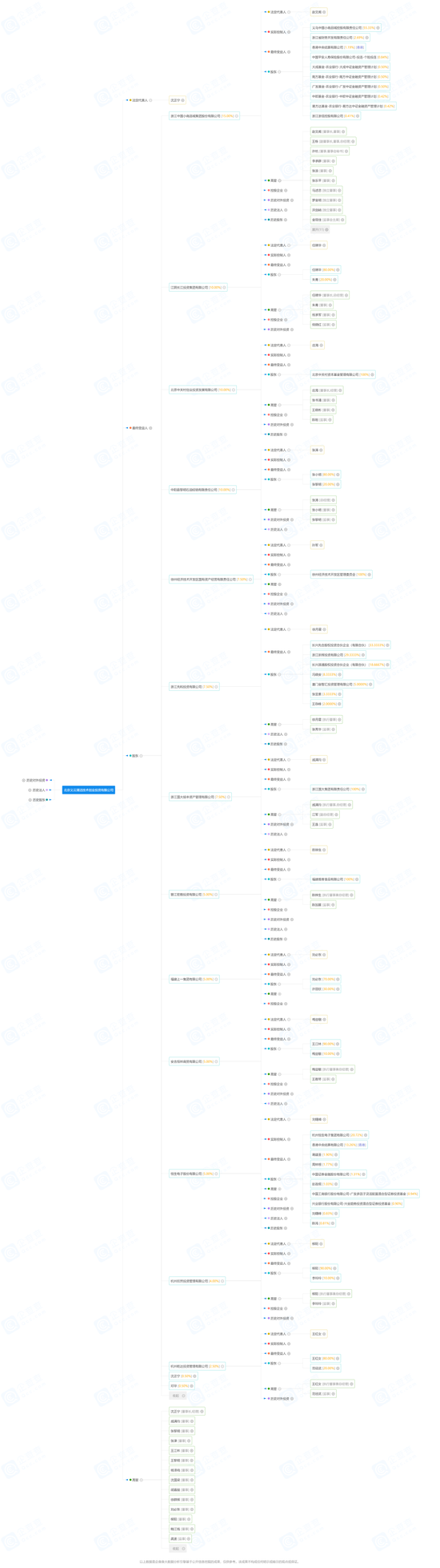 参股、投资之后,恒生电子旗下私募发了新产品