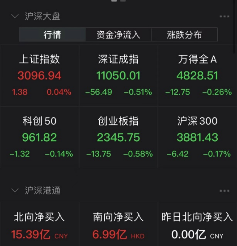 惊险18分钟!赛道之王猛砸盘!沪指大逆转,港股爆发,发生了什么?