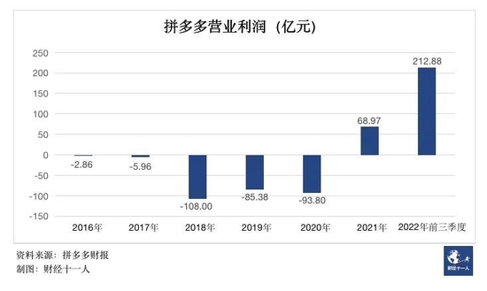 2022年十大幸福公司:“油气巨无霸”中国海油归母净利润同比翻倍增长