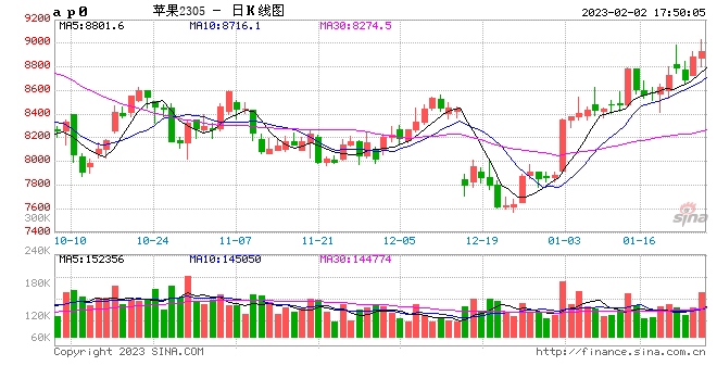 Mysteel解读:陕西苹果节后现货“狂飙” 后市风险再次开启