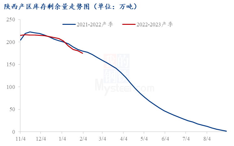 Mysteel解读:陕西苹果节后现货“狂飙” 后市风险再次开启