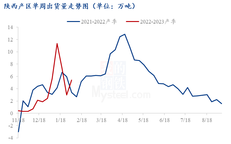 Mysteel解读:陕西苹果节后现货“狂飙” 后市风险再次开启