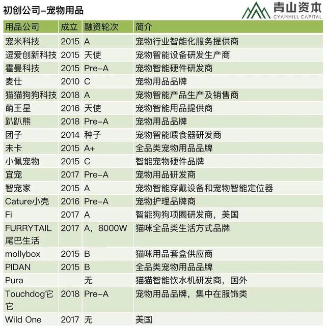 {易七娛樂捕魚機}(中国宠物企业前十名排行榜) {易七娛樂捕魚機}(中国宠物企业前十名排行榜)